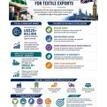 Beyond Tariffs: Winning the UK & European Textile Buyer in the New FTA Era